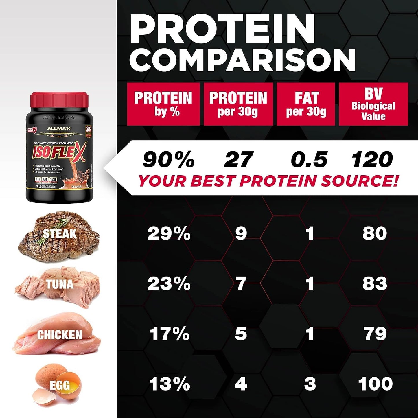 ALLMAX ISOFLEX Whey Protein Isolate, Vanilla, 2 lb