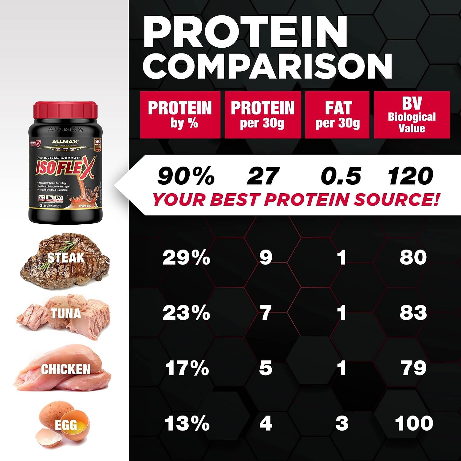 ALLMAX ISOFLEX Whey Protein Isolate, Vanilla, 2 lb